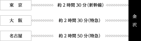 JRをご利用の場合